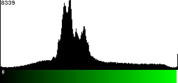 Green Histogram