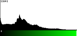 Green Histogram
