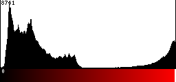 Red Histogram
