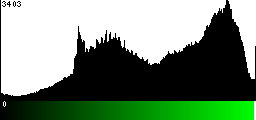Green Histogram