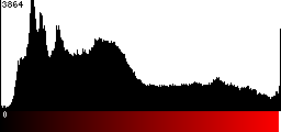 Red Histogram