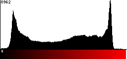 Red Histogram