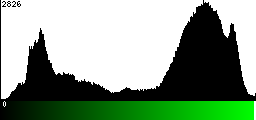 Green Histogram