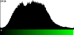 Green Histogram