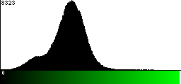 Green Histogram