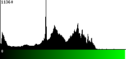 Green Histogram