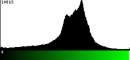 Green Histogram