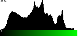 Green Histogram