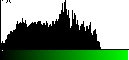 Green Histogram