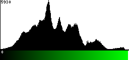 Green Histogram