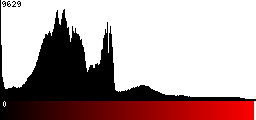 Red Histogram