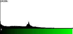 Green Histogram