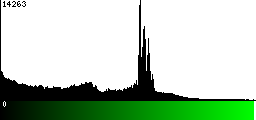 Green Histogram