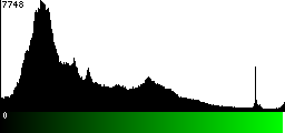 Green Histogram
