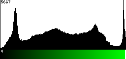 Green Histogram