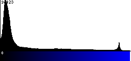 Blue Histogram