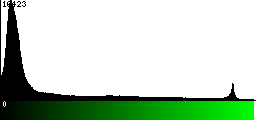 Green Histogram