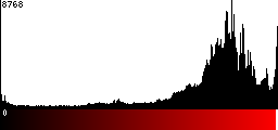 Red Histogram