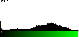 Green Histogram