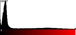 Red Histogram