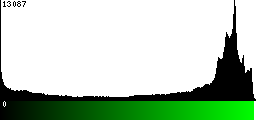 Green Histogram