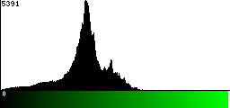 Green Histogram