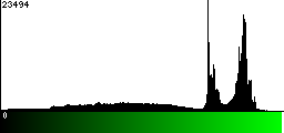Green Histogram