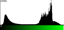 Green Histogram