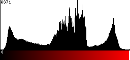 Red Histogram