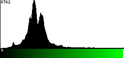 Green Histogram