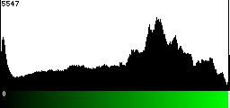 Green Histogram