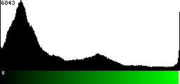 Green Histogram