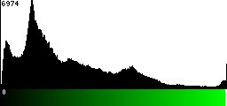 Green Histogram