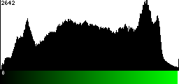Green Histogram