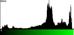 Green Histogram