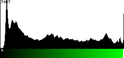 Green Histogram