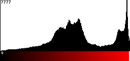Red Histogram