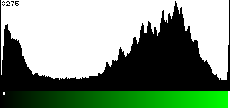 Green Histogram