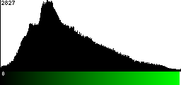 Green Histogram