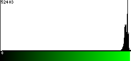 Green Histogram