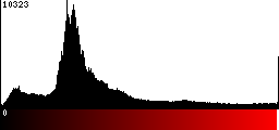 Red Histogram