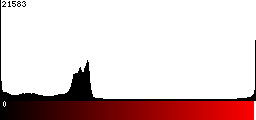 Red Histogram