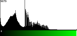 Green Histogram