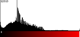 Red Histogram