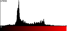 Red Histogram
