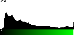 Green Histogram