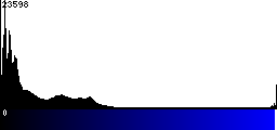 Blue Histogram