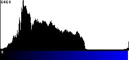 Blue Histogram