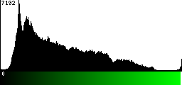 Green Histogram