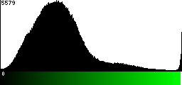 Green Histogram